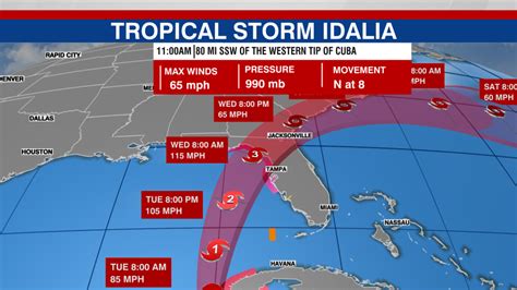 LIVE 5PM Idalia track: Tropical storm track shows shift to the west